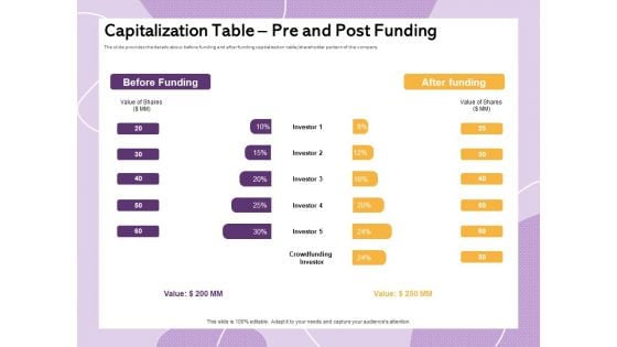 Investor Presentation For Society Funding Capitalization Table Pre And Post Funding Background PDF