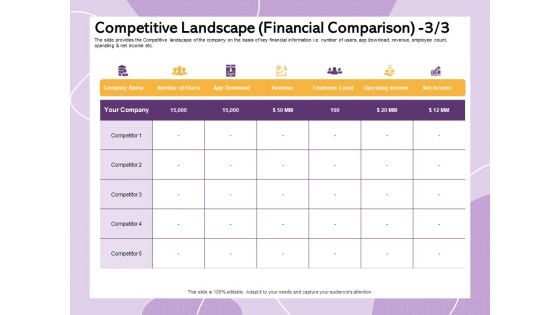 Investor Presentation For Society Funding Competitive Landscape Financial Comparison Clipart PDF