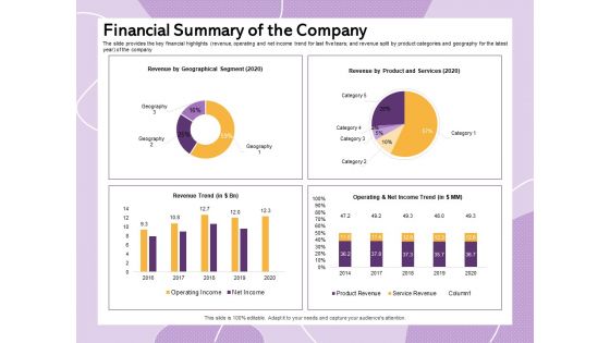 Investor Presentation For Society Funding Financial Summary Of The Company Inspiration PDF