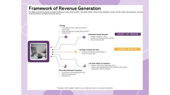 Investor Presentation For Society Funding Framework Of Revenue Generation Infographics PDF