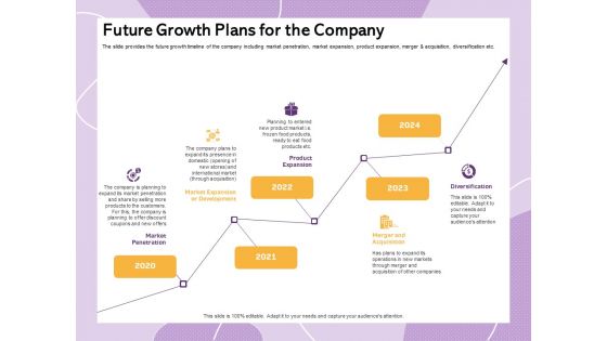 Investor Presentation For Society Funding Future Growth Plans For The Company Summary PDF