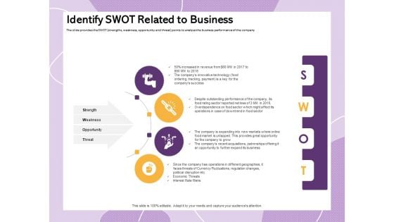 Investor Presentation For Society Funding Identify Swot Related To Business Ppt PowerPoint Presentation Styles Good PDF