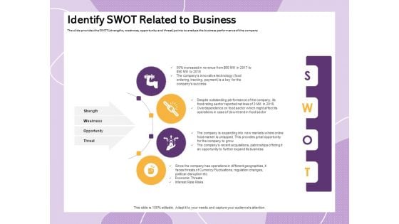 Investor Presentation For Society Funding Identify Swot Related To Business Ppt PowerPoint Presentation Styles Good PDF Investor Presentation For Society Funding Identify Swot Related To Business Ppt PowerPoint Presentation Styles Good PDF