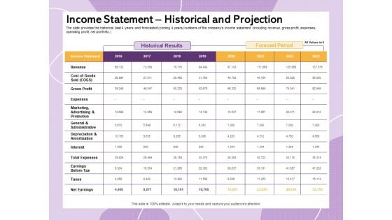 Investor Presentation For Society Funding Income Statement Historical And Projection Themes PDF