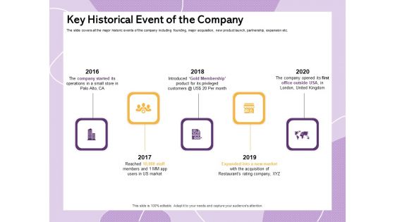 Investor Presentation For Society Funding Key Historical Event Of The Company Portrait PDF Investor Presentation For Society Funding Key Historical Event Of The Company Portrait PDF