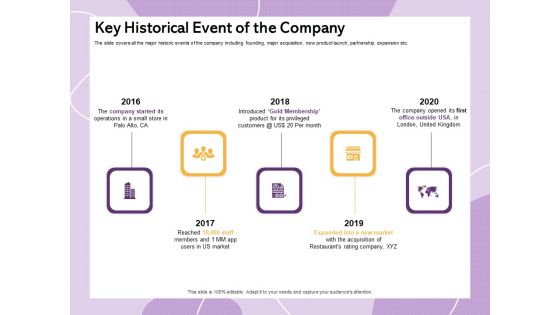 Investor Presentation For Society Funding Key Historical Event Of The Company Portrait PDF