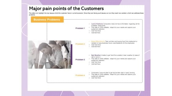 Investor Presentation For Society Funding Major Pain Points Of The Customers  Demonstration PDF