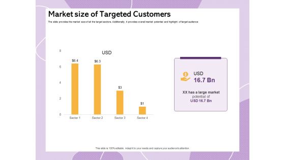 Investor Presentation For Society Funding Market Size Of Targeted Customers Ppt PowerPoint Presentation Infographic Template Structure PDF