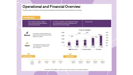 Investor Presentation For Society Funding Operational And Financial Overview Background PDF