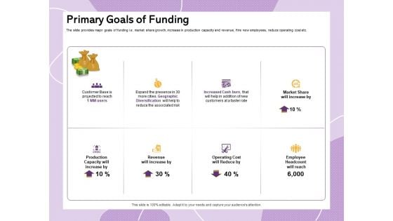 Investor Presentation For Society Funding Primary Goals Of Funding Ppt PowerPoint Presentation Slides Graphics Pictures PDF