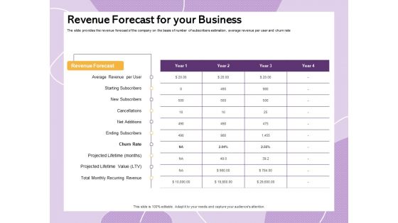 Investor Presentation For Society Funding Revenue Forecast For Your Business Ppt Infographic Template Slide Portrait PDF