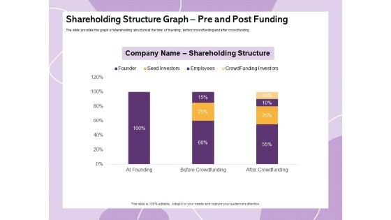 Investor Presentation For Society Funding Shareholding Structure Graph Pre And Post Funding Elements PDF