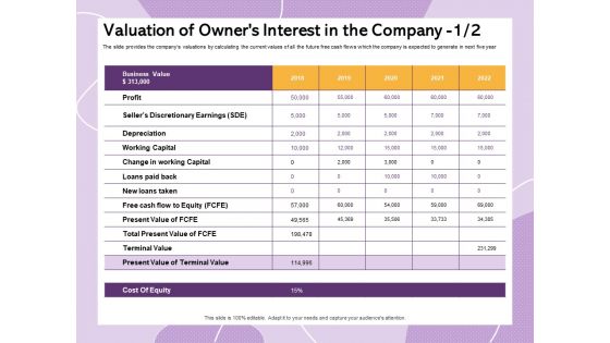 Investor Presentation For Society Funding Valuation Of Owners Interest In The Company Business Pictures PDF