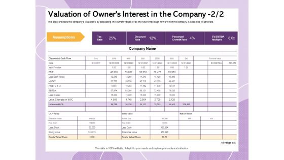 Investor Presentation For Society Funding Valuation Of Owners Interest In The Company Structure PDF