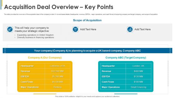Investors Pitch General Deal Mergers Acquisitions Acquisition Deal Overview Key Points Topics PDF Investors Pitch General Deal Mergers Acquisitions Acquisition Deal Overview Key Points Topics PDF