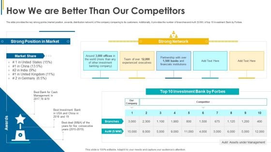 Investors Pitch General Deal Mergers Acquisitions How We Are Better Than Our Competitors Topics PDF