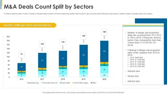 Investors Pitch General Deal Mergers Acquisitions M And A Deals Count Split By Sectors Topics PDF