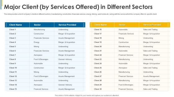 Investors Pitch General Deal Mergers Acquisitions Major Client By Services Offered In Different Sectors Formats PDF