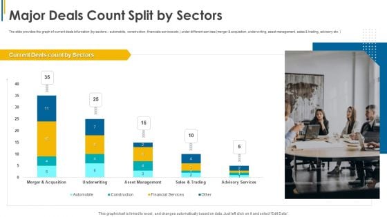 Investors Pitch General Deal Mergers Acquisitions Major Deals Count Split By Sectors Inspiration PDF