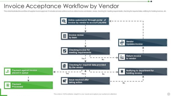 Invoice Acceptance Workflow By Vendor Brochure PDF