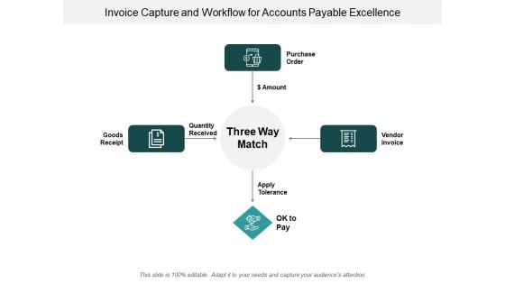 Invoice Capture And Workflow For Accounts Payable Excellence Ppt Powerpoint Presentation Summary Slide