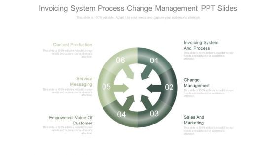 Invoicing System Process Change Management Ppt Slides