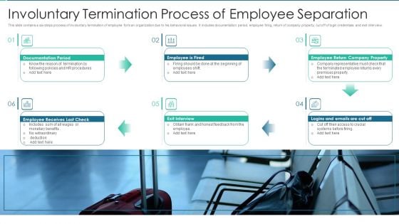 Involuntary Termination Process Of Employee Separation Sample PDF