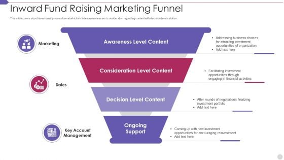 Inward Fund Raising Marketing Funnel Introduction PDF