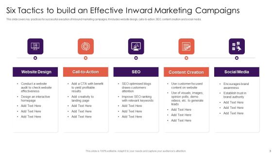 Inward Marketing Approach Ppt PowerPoint Presentation Complete Deck With Slides Slide03
