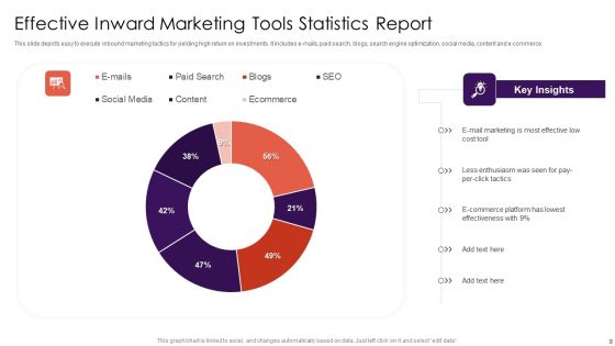 Inward Marketing Approach Ppt PowerPoint Presentation Complete Deck With Slides Slide09