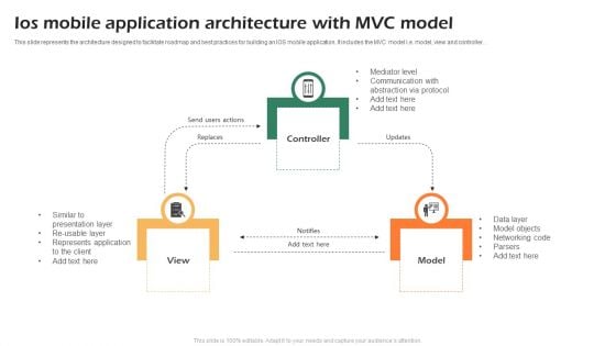 Ios Mobile Application Architecture With MVC Model Structure PDF