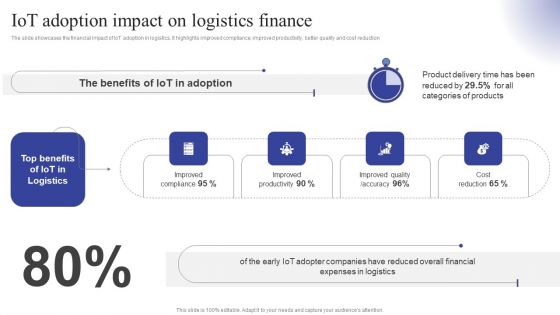 Iot Adoption Impact On Logistics Finance Ppt Infographic Template Structure PDF