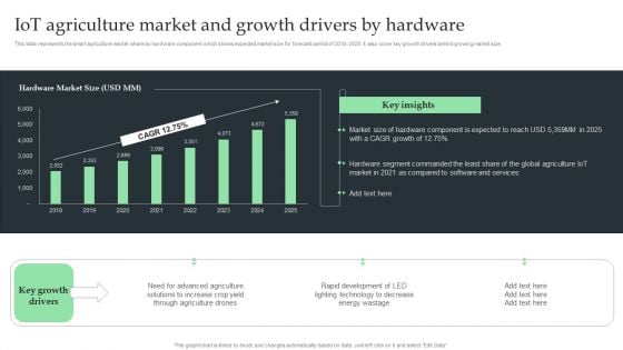 Iot Agriculture Market And Growth Drivers By Hardware Ppt Layouts Outfit PDF