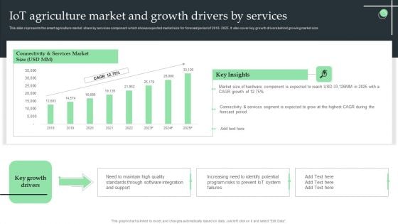 Iot Agriculture Market And Growth Drivers By Services Ppt Infographic Template Elements PDF