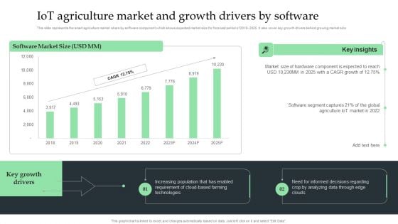 Iot Agriculture Market And Growth Drivers By Software Ppt Summary Graphics Design PDF