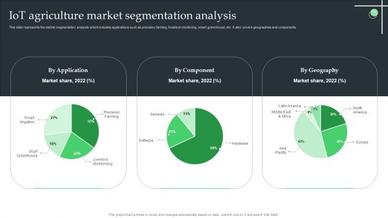 Iot Agriculture Market Segmentation Analysis Ppt Ideas Objects PDF