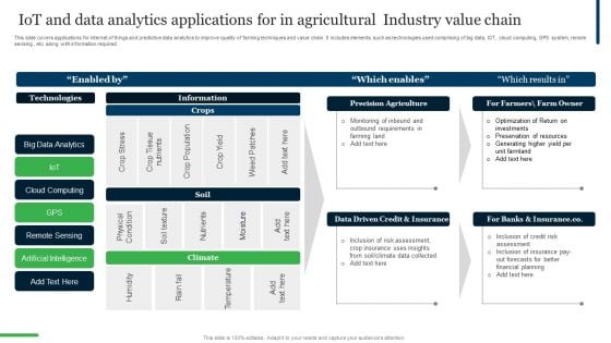 Iot And Data Analytics Applications For In Agricultural Industry Value Chain Ppt Icon Shapes PDF