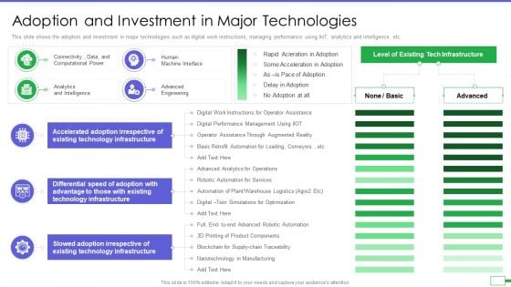 Iot And Digital Twin To Reduce Costs Post Covid Adoption And Investment In Major Technologies Clipart PDF