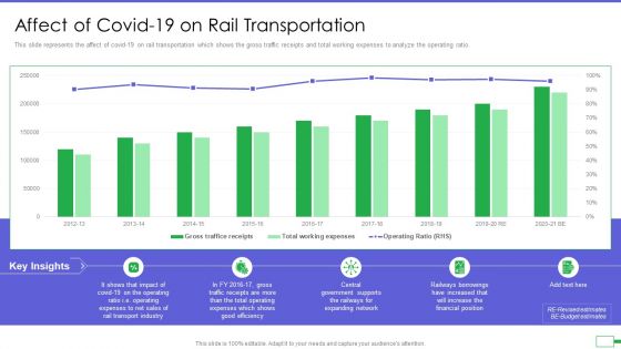 Iot And Digital Twin To Reduce Costs Post Covid Affect Of Covid 19 On Rail Transportation Guidelines PDF