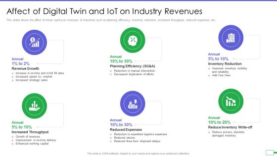 Iot And Digital Twin To Reduce Costs Post Covid Affect Of Digital Twin And Iot On Industry Revenues Brochure PDF