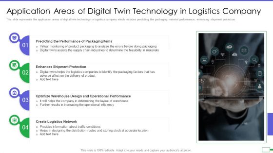 Iot And Digital Twin To Reduce Costs Post Covid Application Areas Of Digital Twin Technology Summary PDF