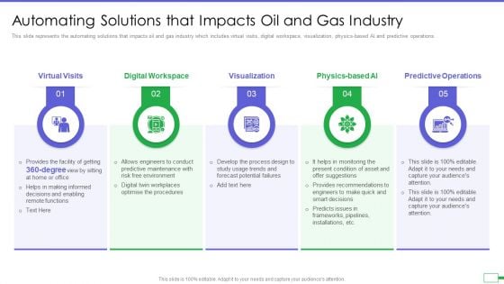 Iot And Digital Twin To Reduce Costs Post Covid Automating Solutions That Impacts Oil And Gas Industry Formats PDF