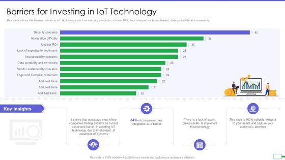 Iot And Digital Twin To Reduce Costs Post Covid Barriers For Investing In Iot Technology Sample PDF