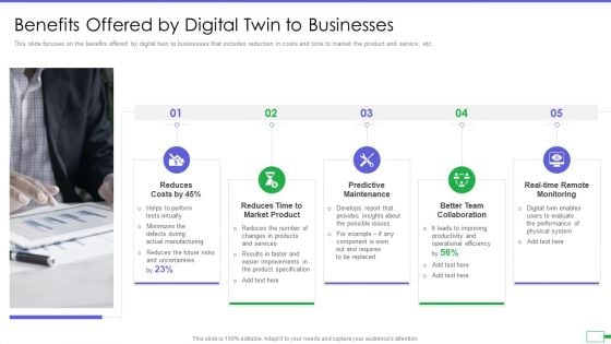 Iot And Digital Twin To Reduce Costs Post Covid Benefits Offered By Digital Twin To Businesses Template PDF