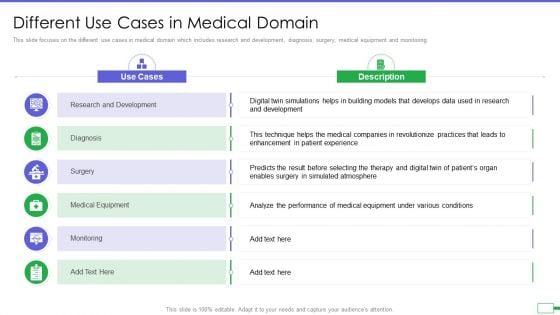 Iot And Digital Twin To Reduce Costs Post Covid Different Use Cases In Medical Domain Template PDF