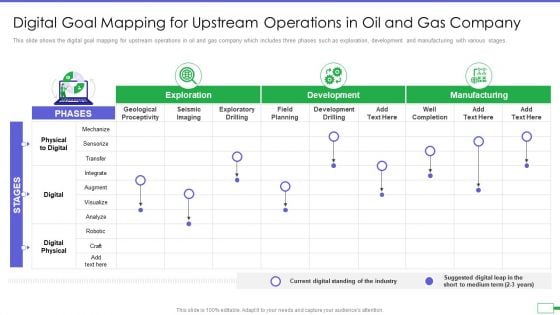 Iot And Digital Twin To Reduce Costs Post Covid Digital Goal Mapping For Upstream Operations Structure PDF