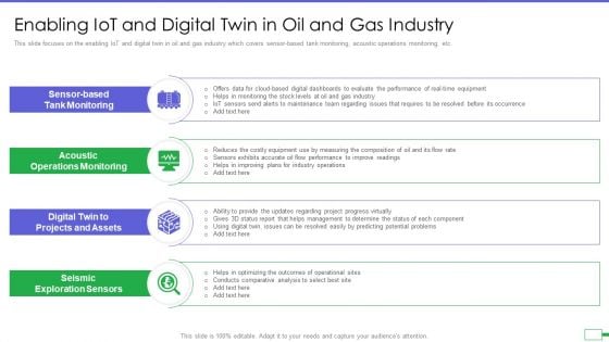 Iot And Digital Twin To Reduce Costs Post Covid Enabling Iot And Digital Twin In Oil And Gas Infographics PDF