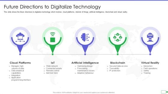 Iot And Digital Twin To Reduce Costs Post Covid Future Directions To Digitalize Technology Summary PDF Iot And Digital Twin To Reduce Costs Post Covid Future Directions To Digitalize Technology Summary PDF