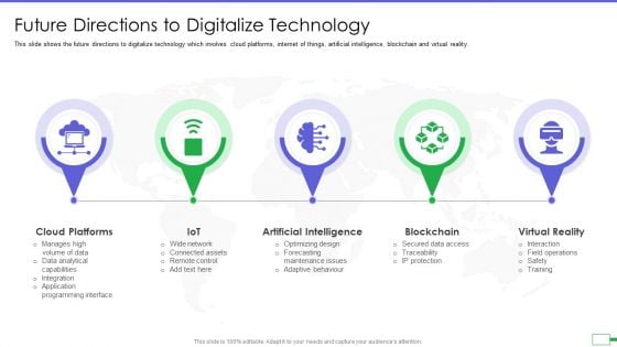 Iot And Digital Twin To Reduce Costs Post Covid Future Directions To Digitalize Technology Summary PDF