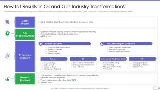 Iot And Digital Twin To Reduce Costs Post Covid How Iot Results In Oil And Gas Industry Demonstration PDF